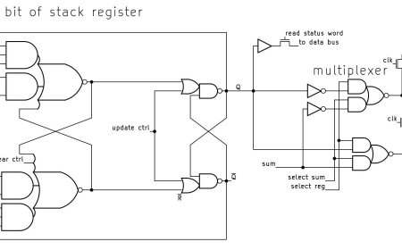 Reverse-Engineering the Intel 8087 Stack Circuitry