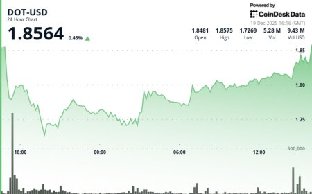 Polkadot's DOT holds steady with token unchanged over 24 hours