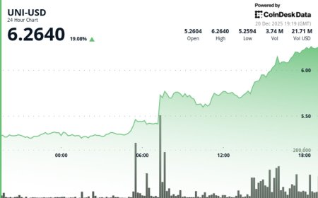 Uniswap’s UNI Jumps 19% as governance vote to activate protocol fees opens