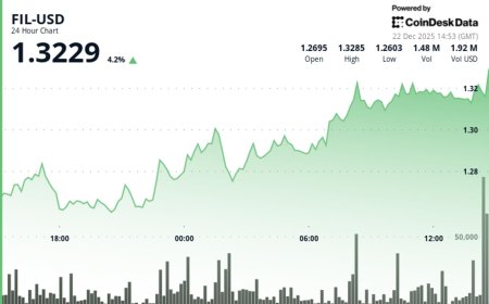 Filecoin climbs after breaking above $1.29 resistance zone