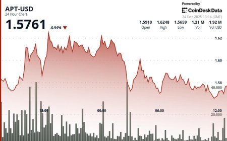 Aptos' APT drops as token tracks broader crypto market weakness