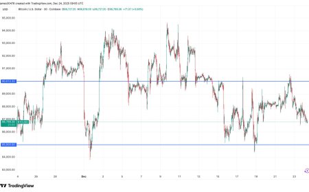 Bitcoin nears breakout from the $85,000-$90,000 range as options expiry looms
