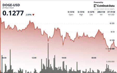 Dogecoin loses $0.13 floor as derivatives positioning signals bigger swings ahead