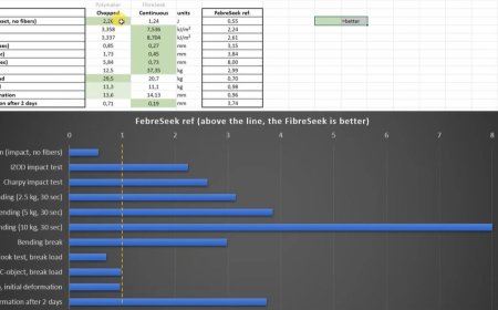 FibreSeeker 3: Continuous Carbon Fiber vs Chopped CF