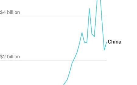 The Pentagon and A.I. Giants Have a Weakness. Both Need China’s Batteries, Badly.