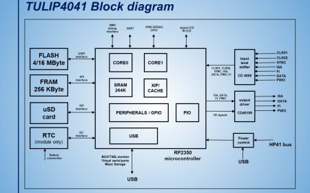 TULIP: The Ultimate Intelligent Peripheral for the HP-41 Handheld Calculator