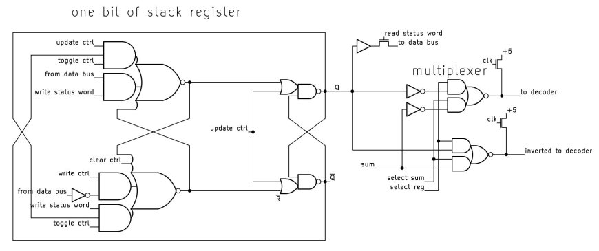 Reverse-Engineering the Intel 8087 Stack Circuitry