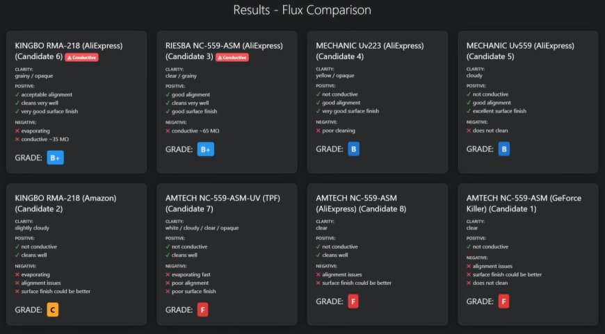 Testing 8 Solder Flux Pastes After Flux Killed a GeForce2 GTS