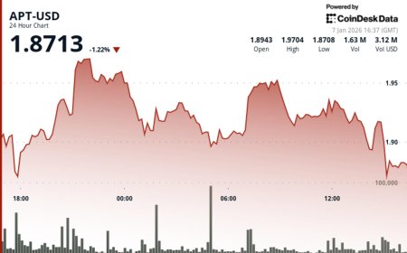 Aptos' APT falls amid a decline in wider crypto markets
