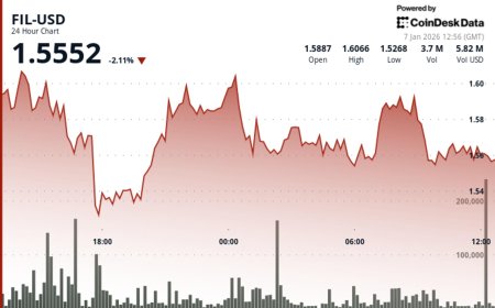 Filecoin declines as crypto markets retreat