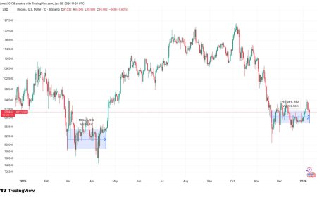 Bitcoin may be gearing up for a rally that sent price to $126,000 last year