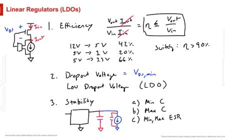 Texas Instruments Explain Low-Dropout Linear Voltage Regulators