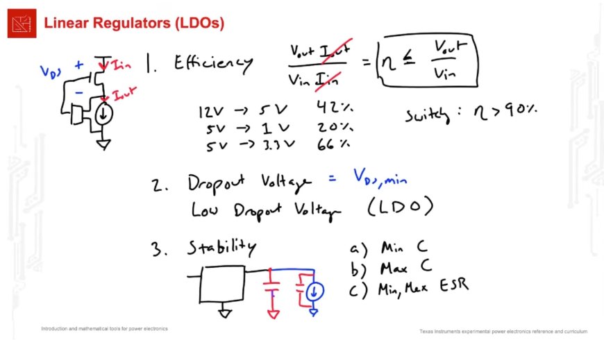 Texas Instruments Explain Low-Dropout Linear Voltage Regulators