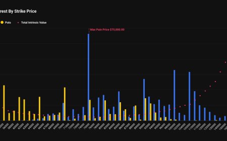 Bitcoin’s $40,000 put becomes second-largest options bet ahead of February expiry next week