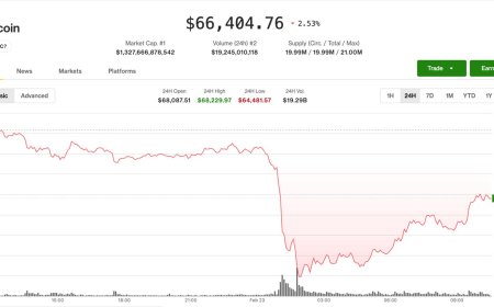 Pre-market trading stabilizes as bitcoin reclaims $66,000, Saylor eyes 100th BTC purchase