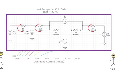 Peltier Fridges Have Early Death