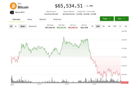 Bitcoin's rebound cancelled as U.S. stocks fall, gold surges, amid mounting macro risks