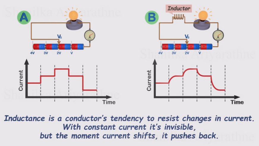 A Deep Dive Into Inductors