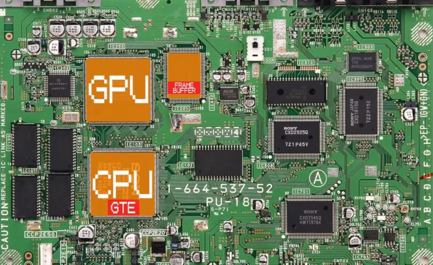 Why PlayStation Graphics Wobble, Flicker and Twitch