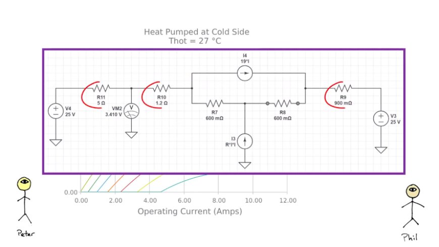 Peltier Fridges Have Early Death