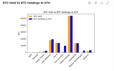 End of bitcoin 'HODL': public miners going all-in on AI, signaling more BTC selling