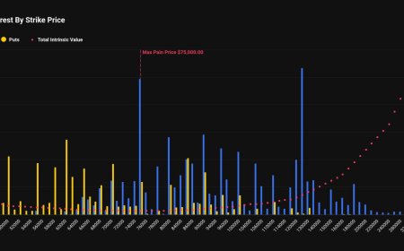 Bitcoin $20,000 put option is third most popular strike ahead of quarterly expiry