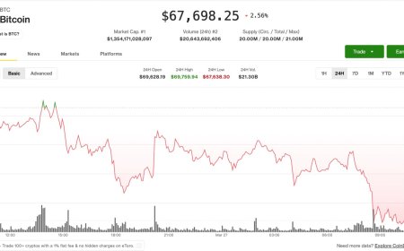 Bitcoin drops to two-week low as $300 million in longs are liquidated