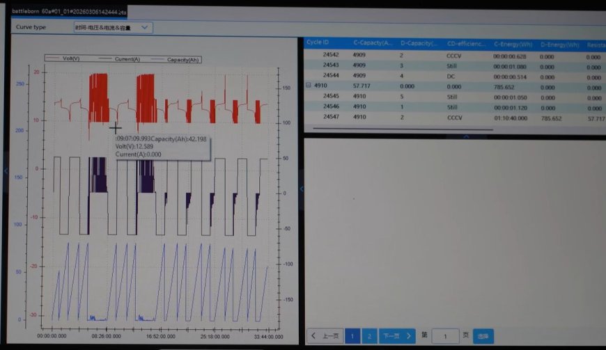 Studying a Battle Born LFP Battery’s Death Under Controlled Conditions