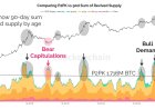The $145 billion math: Why bitcoin’s quantum threat is manageable, not existential