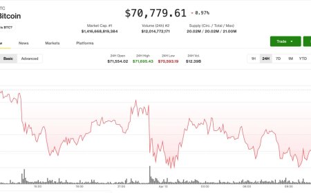 Crypto markets stall as oil surges past $100 on Strait of Hormuz blockade