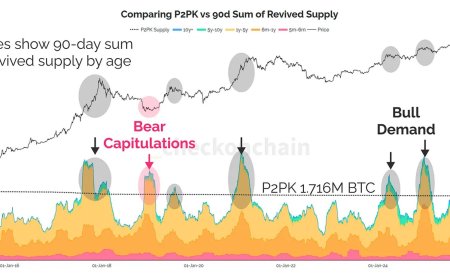 The $145 billion math: Why bitcoin’s quantum threat is manageable, not existential