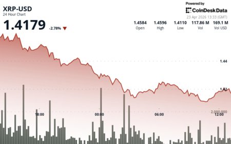 Ripple-linked XRP slips amid bitcoin profit-taking, ETF delay
