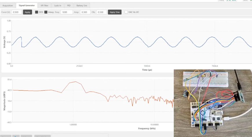 FPGA Powers DIY USB Scope and Signal Generator