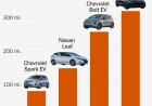 The Rise of the High-Range, Less Expensive E.V.