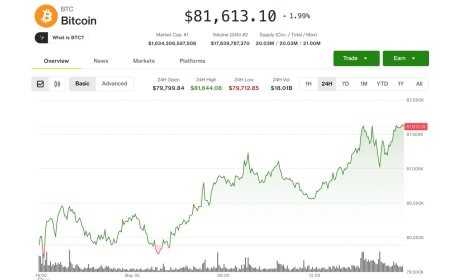 Bitcoin extends gains to $81,500 as tokenization push lifts Bullish, Galaxy, Centrifuge