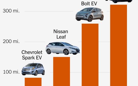 The Rise of the High-Range, Less Expensive E.V.