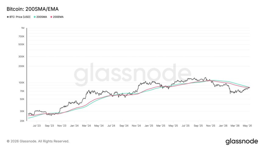 The $82,000 battle: bitcoin tests key resistance zone to form next major breakout